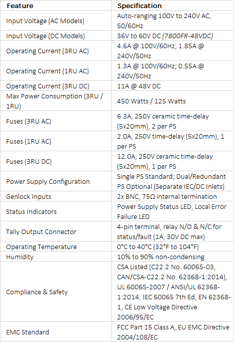 Evertz 7800 Series Multiframes | 3RU & 1RU High-Density Modular Chassis