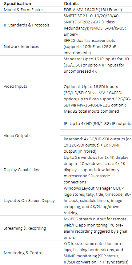 FOR-A MV-1640IP 1RU IP Multi Viewer