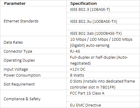 Evertz 7801FC VistaLINK Frame Controller | 1RU Gigabit Ethernet Network Manager Card