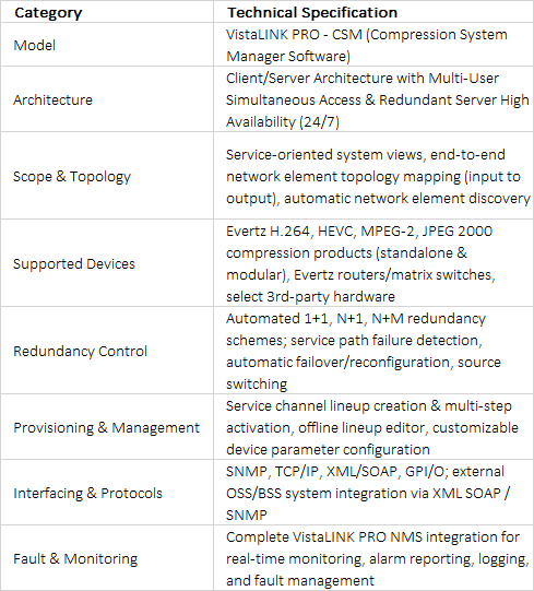 Evertz VistaLINK PRO Compression System Manager (CSM) Software