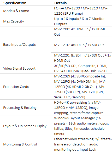 FOR-A MV-1200 / MV-1210 / MV-1220 1RU Multiformat Multi Viewers