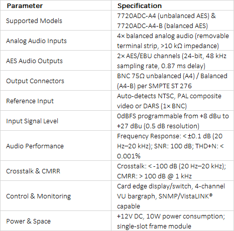 Evertz 7720ADC-A4 & 7720ADC-A4-B | Quad Analog Audio to Dual AES Converters