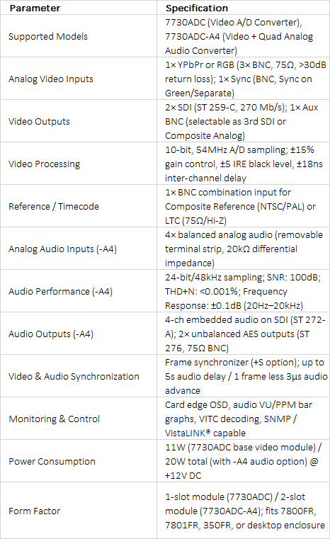 Evertz 7730ADC & 7730ADC-A4 | Component Analog Video to SDI Converters