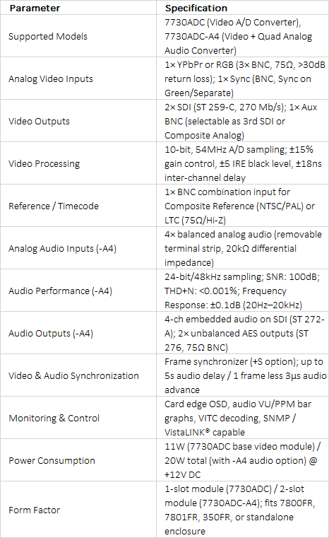 Evertz 7730ADC & 7730ADC-A4 | Component Analog Video to SDI Converters