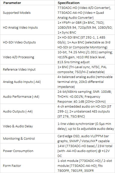 Evertz 7730ADC-HD & 7730ADC-A4-HD | HD Component Analog Video to HD-SDI Converters