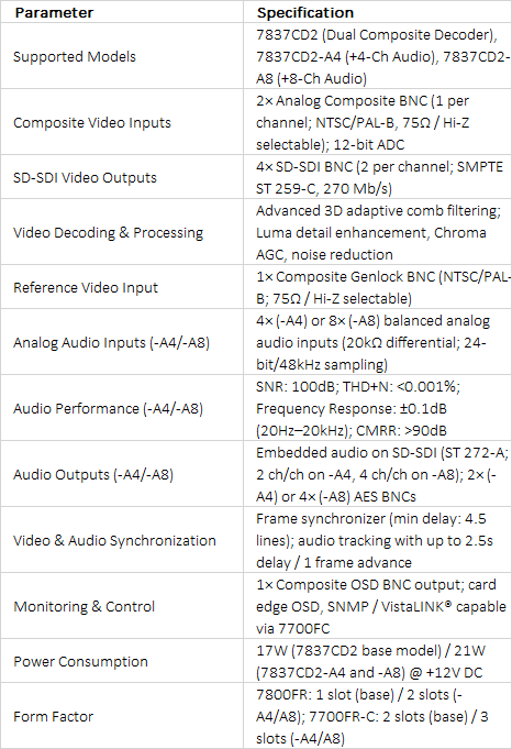 Evertz 7837CD2, 7837CD2-A4 & 7837CD2-A8 | Dual Composite Analog to SDI Decoders