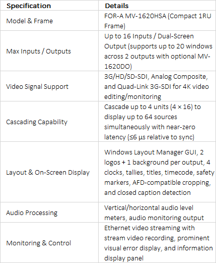 FOR-A MV-1620HSA 1RU Multiformat Multi Viewer
