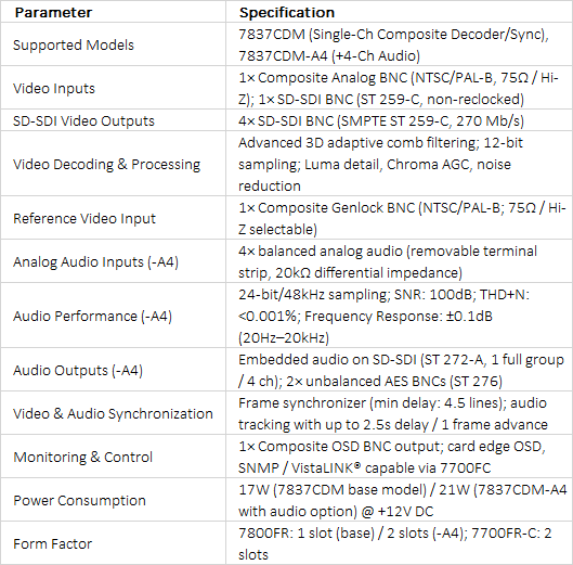 Evertz 7837CDM & 7837CDM-A4 | Composite Analog Video to SDI Decoders with Frame Synchronizer