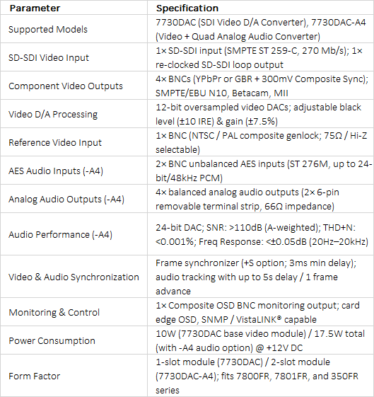 Evertz 7730DAC & 7730DAC-A4 | SDI Digital to Component Analog Video Converters