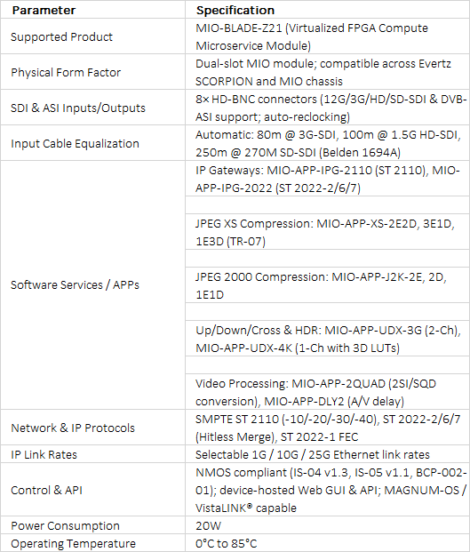 Evertz MIO-BLADE-Z21 | Virtualized MIO Media Processing Module