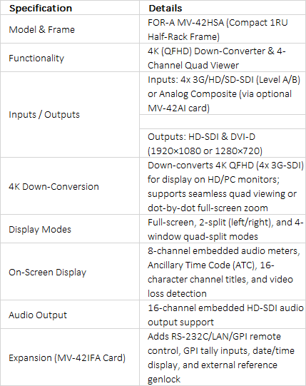FOR-A MV-42HSA 1RU Compact Quad Viewer & 4K Monitoring Down Converter