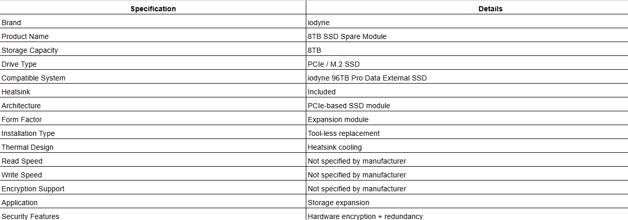 iodyne 8TB SSD Spare Module