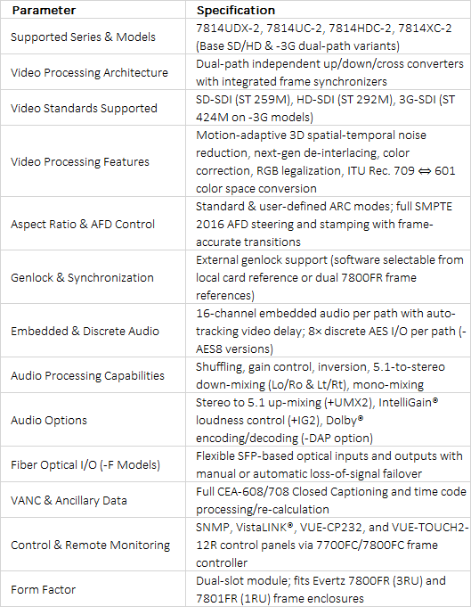 Evertz 7814UDX-2 Series | Dual Path 3G/HD Up/Down/Cross Converters with Frame Sync