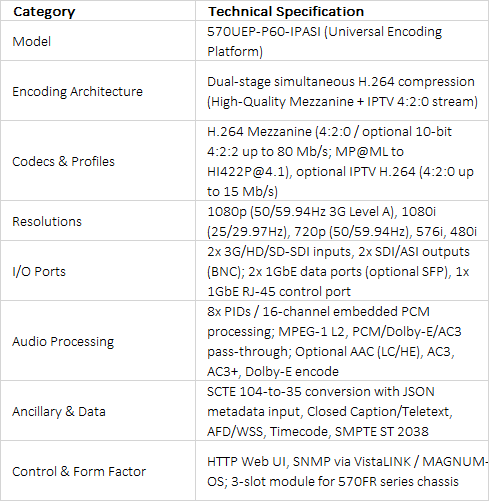 Evertz 570UEP-P60-IPASI Universal Encoding Platform Modular Blade
