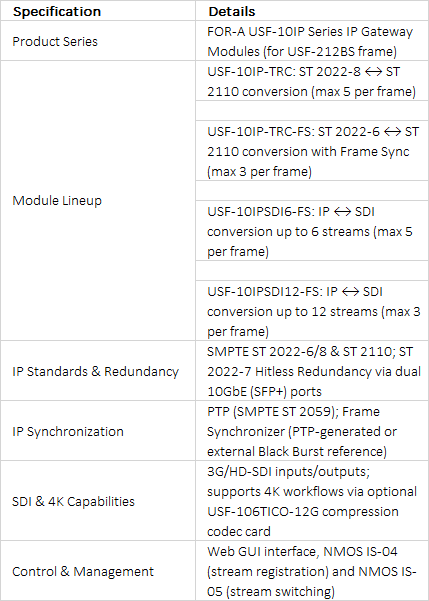 FOR-A USF-10IP Series IP Gateway Modules