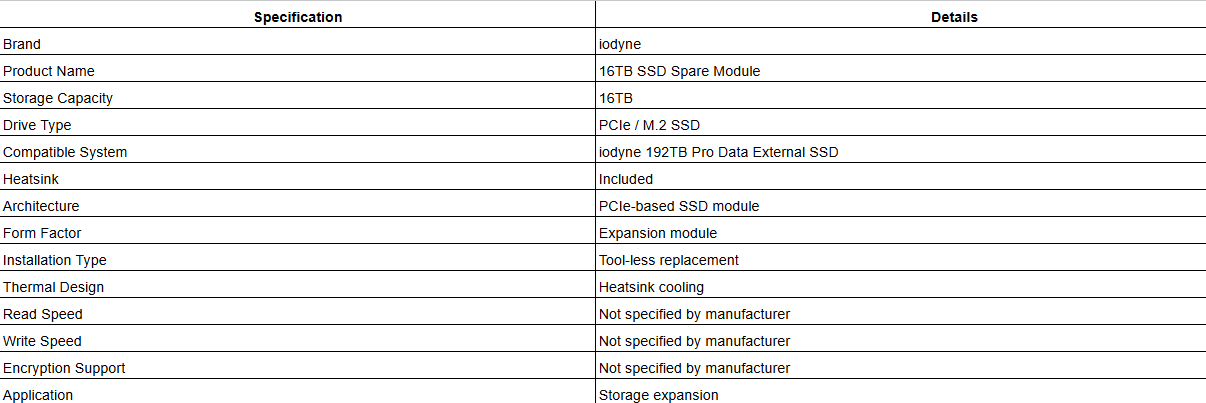iodyne 16TB SSD Spare Module