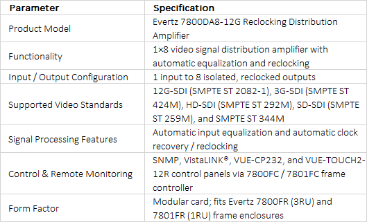 Evertz 7800DA8-12G | 12G/3G/HD/SD 1x8 Reclocking Distribution Amplifier