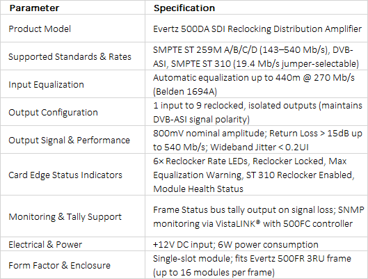 Evertz 500DA | SD-SDI & SMPTE ST 310 Reclocking Distribution Amplifier