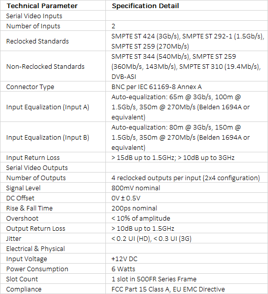 Evertz 500DA2Q-3G | 3G/HD/SD-SDI Dual Reclocking Distribution Amplifier (32 1x4 DAs in 3RU)