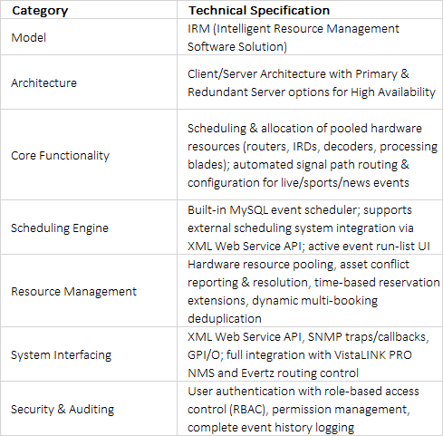Evertz IRM Intelligent Resource Management Software Solution