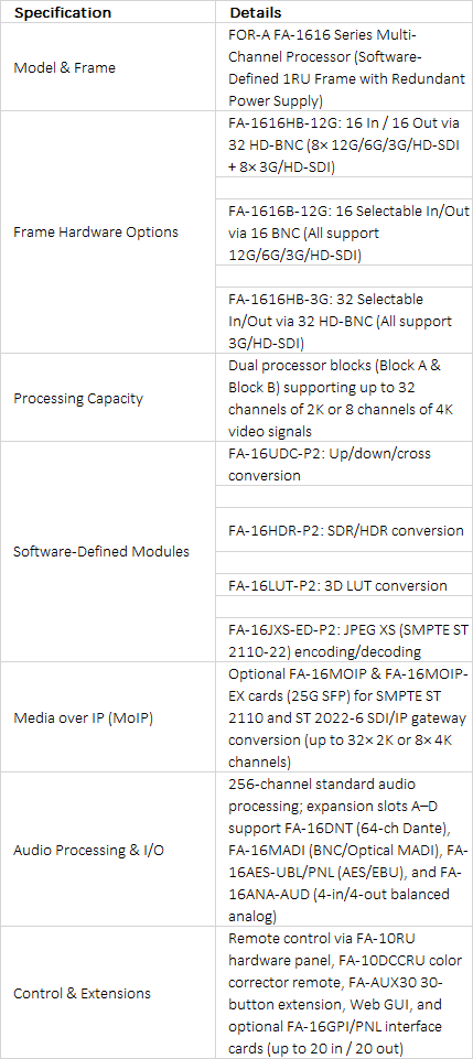 FOR-A FA-1616 Series Software-Defined Multi-Channel Processors
