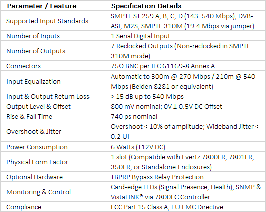 Evertz 7700DA7 | SD-SDI & DVB-ASI Reclocking Distribution Amplifier (7 Outputs)