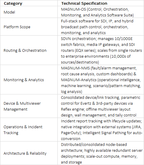 Evertz MAGNUM-OS Broadcast Control, Orchestration, Monitoring & Analytics Platform