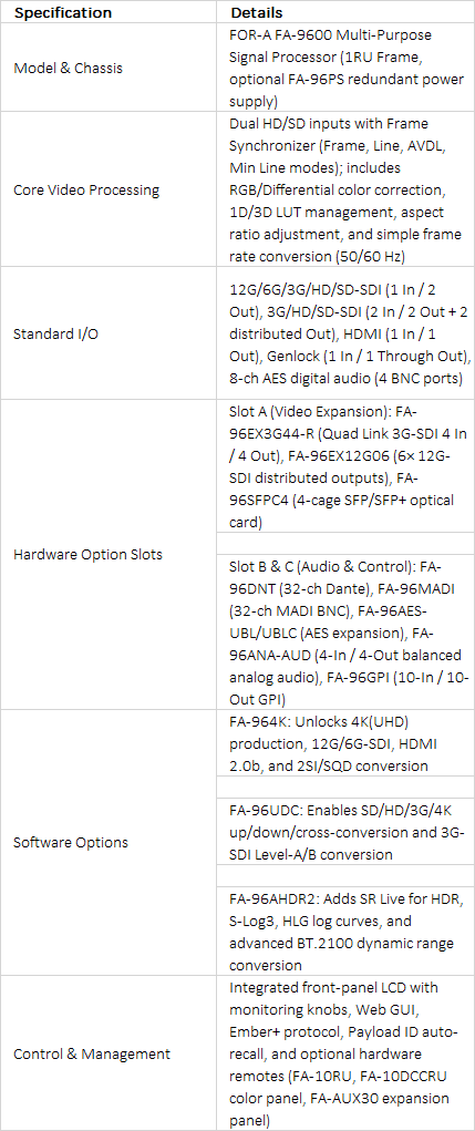 FOR-A FA-9600 Multi-Purpose Signal Processor