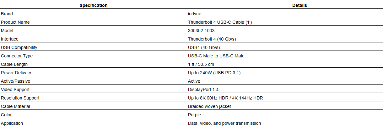 iodyne Thunderbolt 4 USB-C Cable (1')