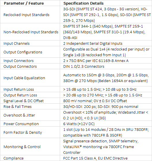 Evertz 7800IDA2Q-3G / 7800IDA2Q-HD | Dual 3G/HD/SD-SDI Intelligent Distribution Amplifier (1x8 / Dual 1x4)