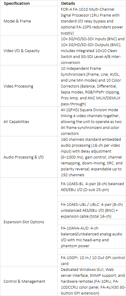 FOR-A FA-1010 10-Channel Multi-Purpose Signal Processor
