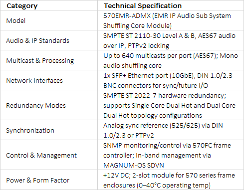 Evertz 570EMR-ADMX EMR IP Audio Sub System Shuffling Core Module