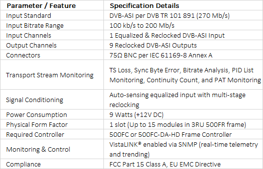 Evertz 500IDA9-ASI-TSMLITE | ASI 1x9 Distribution Amplifier with Integrated Transport Stream Monitor