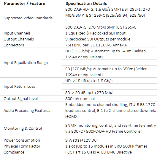 Evertz 500IDA9-IG / 500IDA9-HD-IG | HD/SD-SDI Intelligent 1x9 Distribution Amplifier with Loudness Control & Audio Shuffling