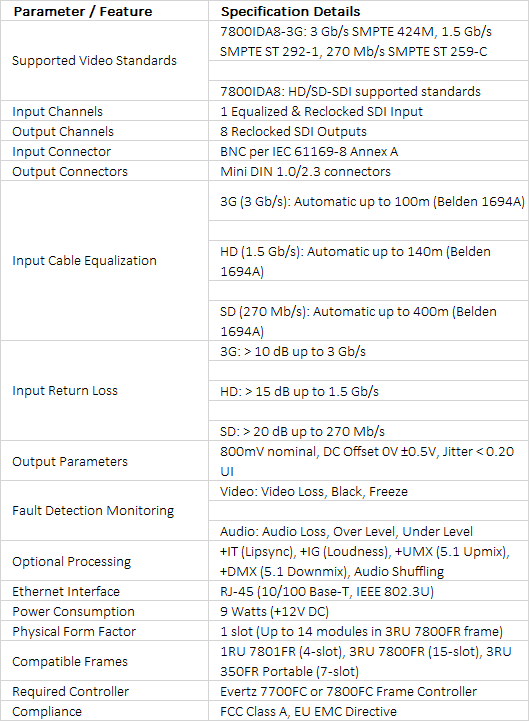 Evertz 7800IDA8 / 7800IDA8-3G | 3G/HD/SD-SDI Intelligent 1x8 Distribution Amplifier with Audio Processing & Signal Monitoring