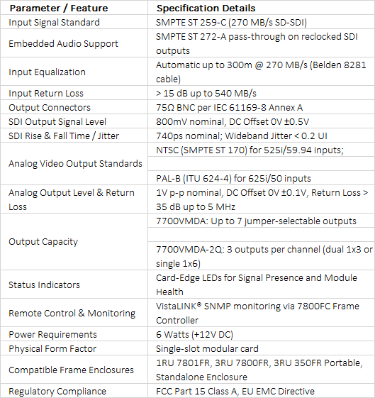 Evertz 7700VMDA / 7700VMDA-2Q | SD-SDI Video Monitoring Reclocking Distribution Amplifier