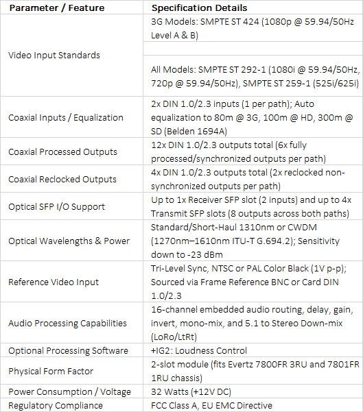 Evertz 7847FSEDA-3G-F-2 / 7847FSEDA-HD-F-2 | Dual Path 3G/HD/SD Frame Synchronizers & Distribution Amplifiers