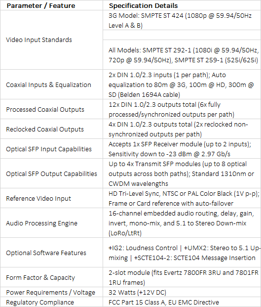 Evertz 7847FSEDA-3G-F-2 / 7847FSEDA-HD-F-2 | Dual Path 3G/HD/SD Frame Synchronizers & Distribution Amplifiers