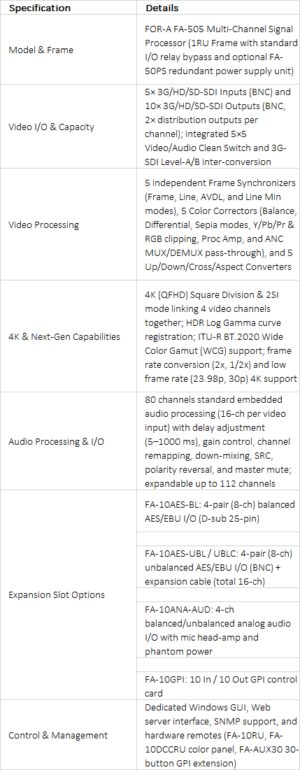FOR-A FA-505 5-Channel Multi-Purpose Signal Processor