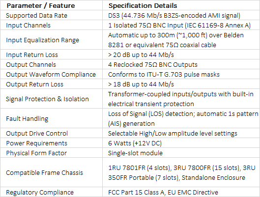 Evertz 7700DA-DS3 | DS3 Telecom Signal Distribution Amplifier with Auto-Equalization & Reclocking