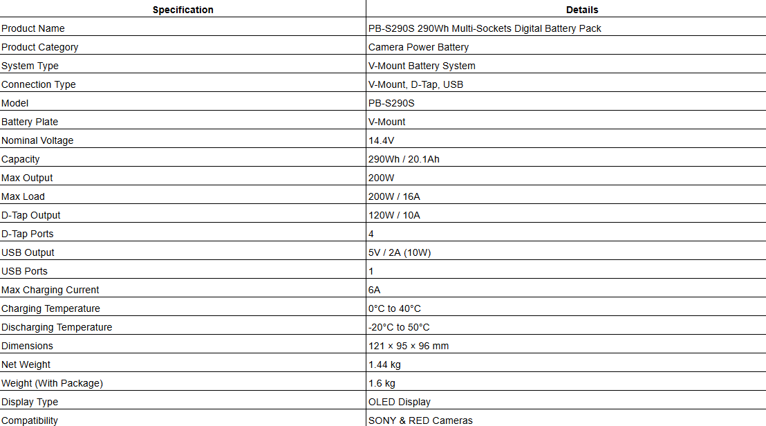 PB-S290S 290Wh Multi-Sockets Digital Battery Pack