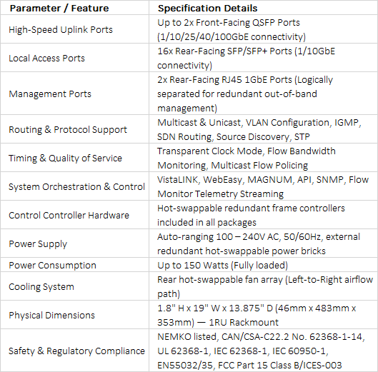 Evertz SCORPION IPX Series | Low-Density GbE Aggregation Fabric & Media Switch
