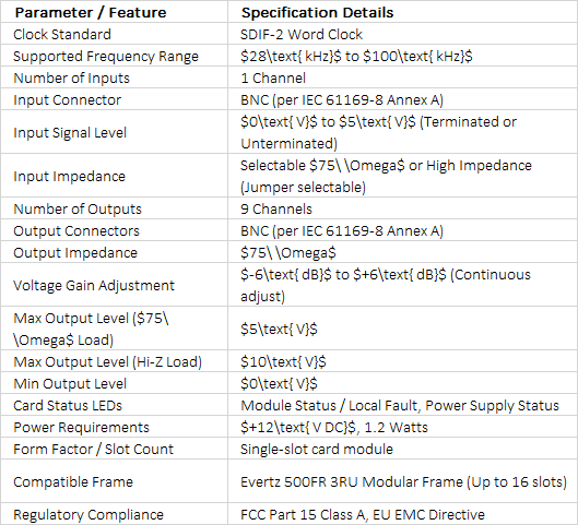 Evertz 500ADA-W | SDIF-2 Word Clock 1x9 Distribution Amplifier
