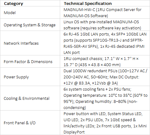 Evertz MAGNUM-HW-C 1RU Compact Server for MAGNUM Software Modules