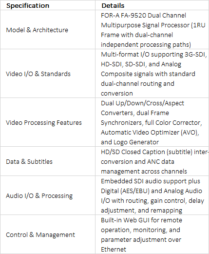 FOR-A FA-9520 Dual-Channel Multi-Purpose Signal Processor