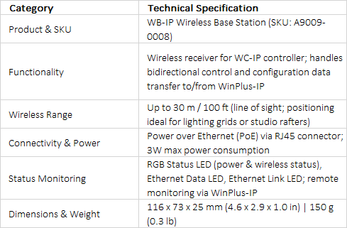 Autoscript WB-IP Wireless Base Station for WinPlus-IP | PoE Receiver | SKU: A9009-0008
