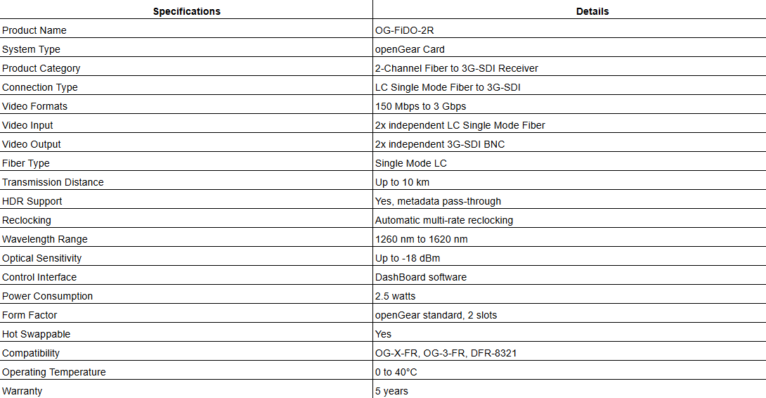 AJA OG-FiDO-2R | 2-Channel Single Mode LC Fiber to 3G-SDI Receiver