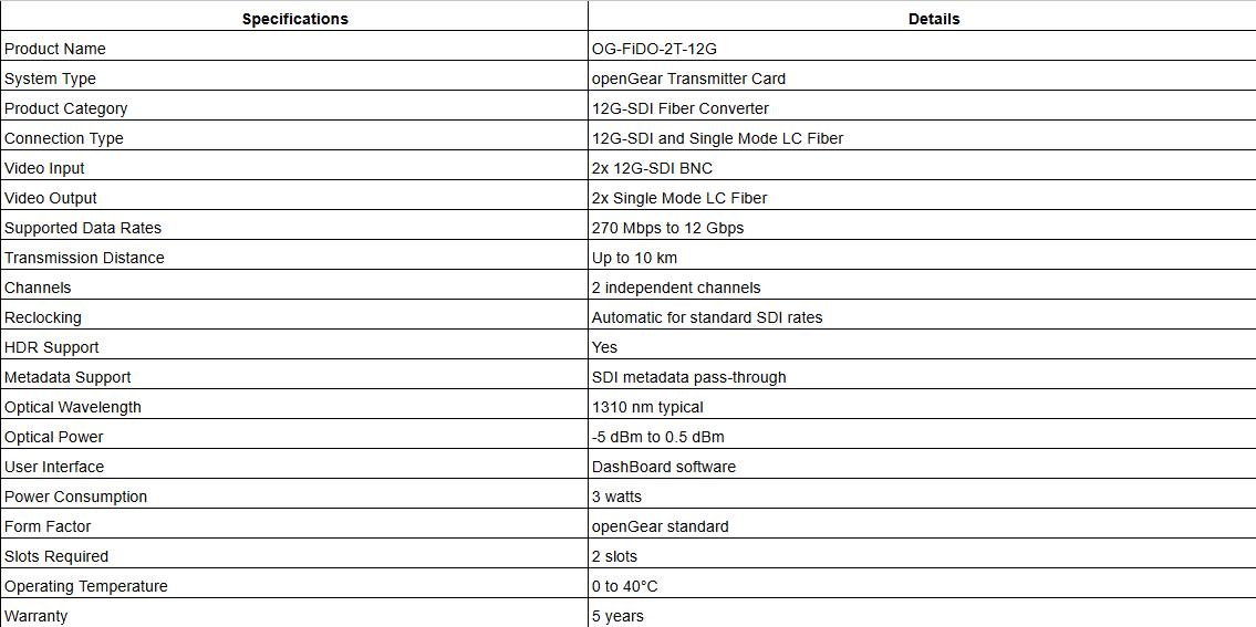 AJA OG-FiDO-2T-12G | 2-Channel 12G-SDI to Single-Mode LC Fiber Transmitter