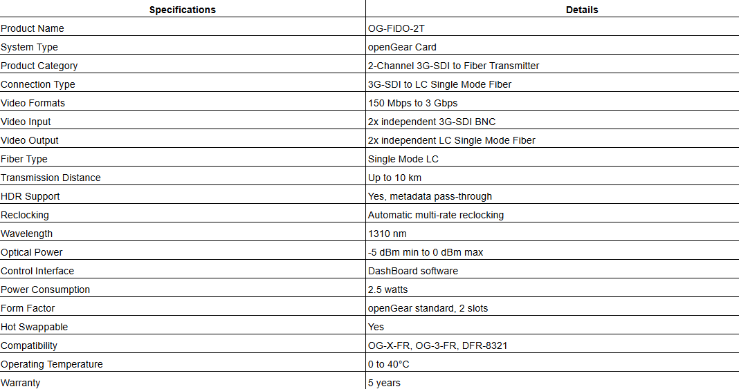 AJA OG-FiDO-2T | 2-Channel 3G-SDI to Single Mode LC Fiber Transmitter