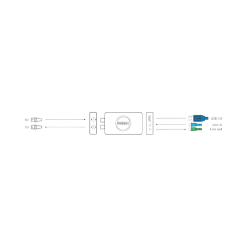 Magewell USB Capture SDI 4K Plus - One-channel 4K capture device
